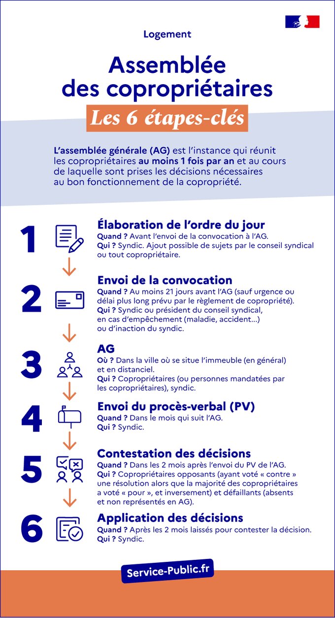 Assemblée générale des copropriétaires : les 6 étapes clés