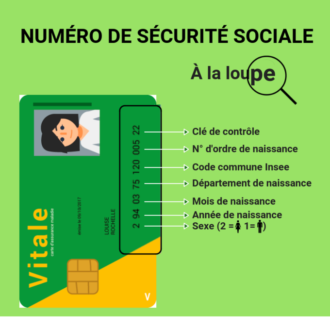 Numéro de Sécurité sociale