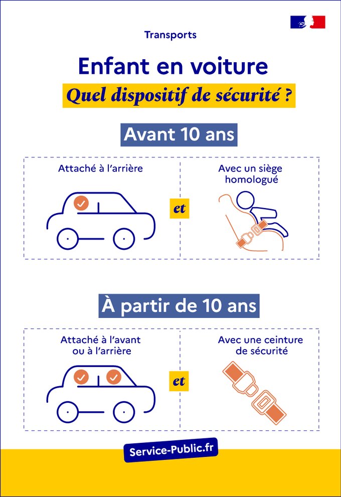 Enfant en voiture : dispositif de sécurité